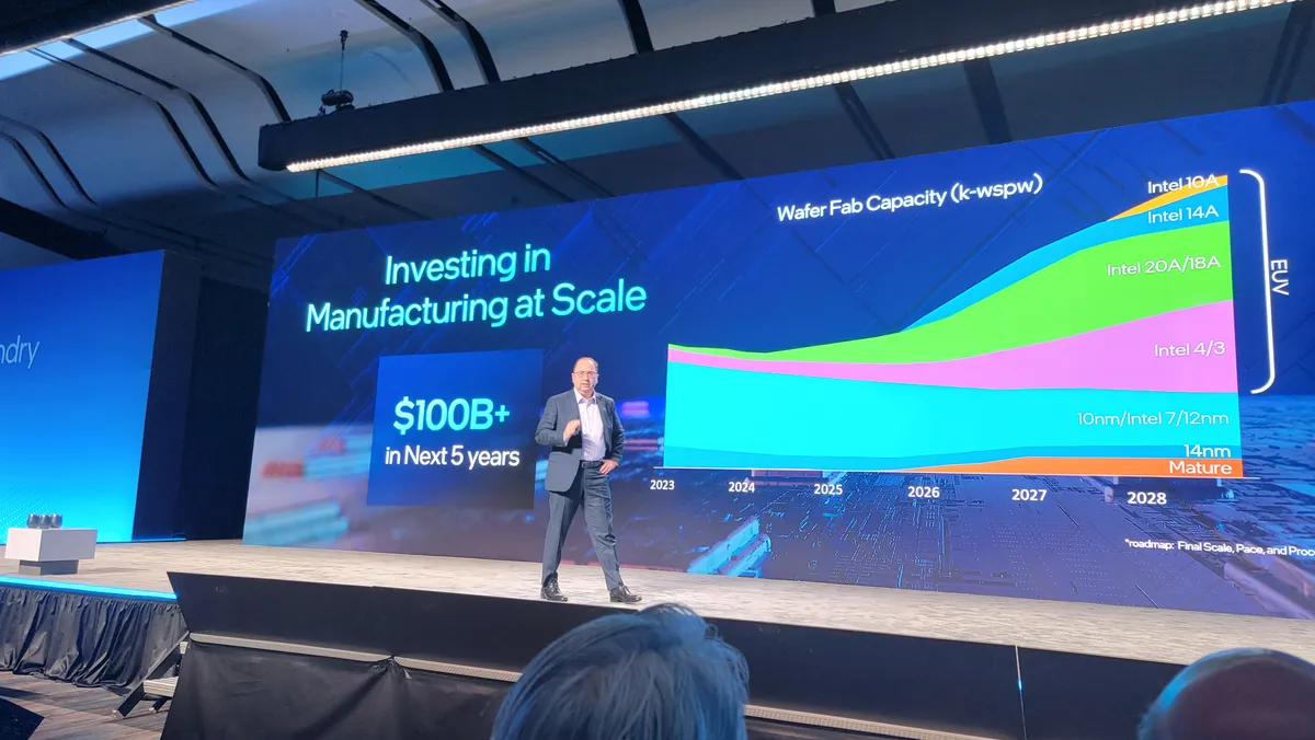 Lộ trình của Intel