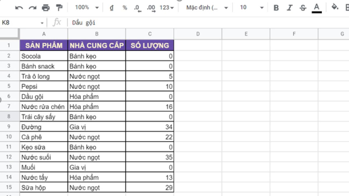 Bảng dữ liệu sản phẩm