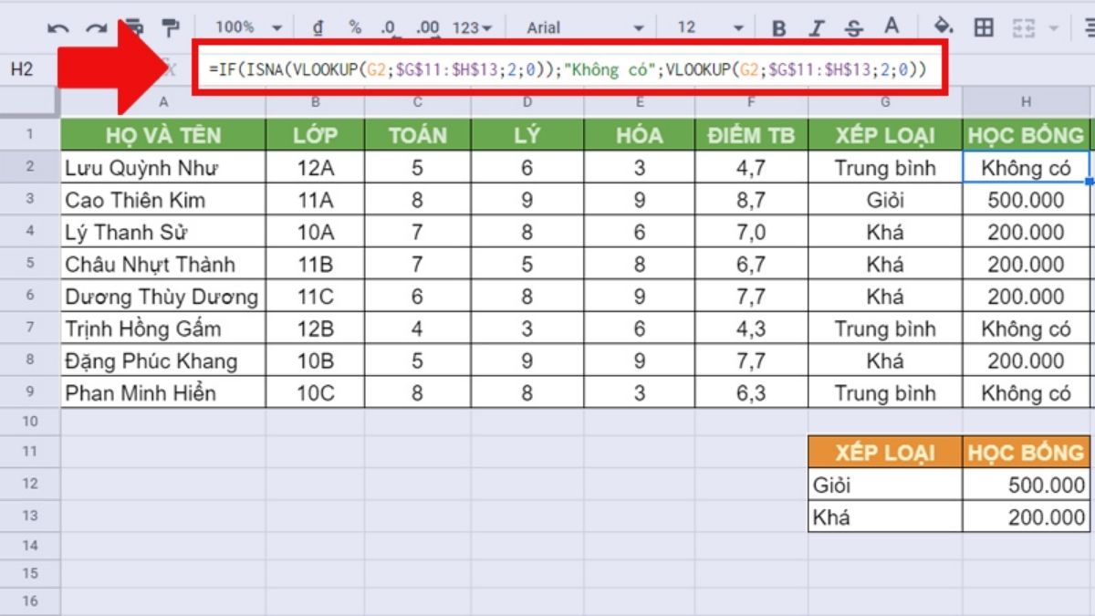 ISNA kiểm tra kết quả trả từ VLOOKUP