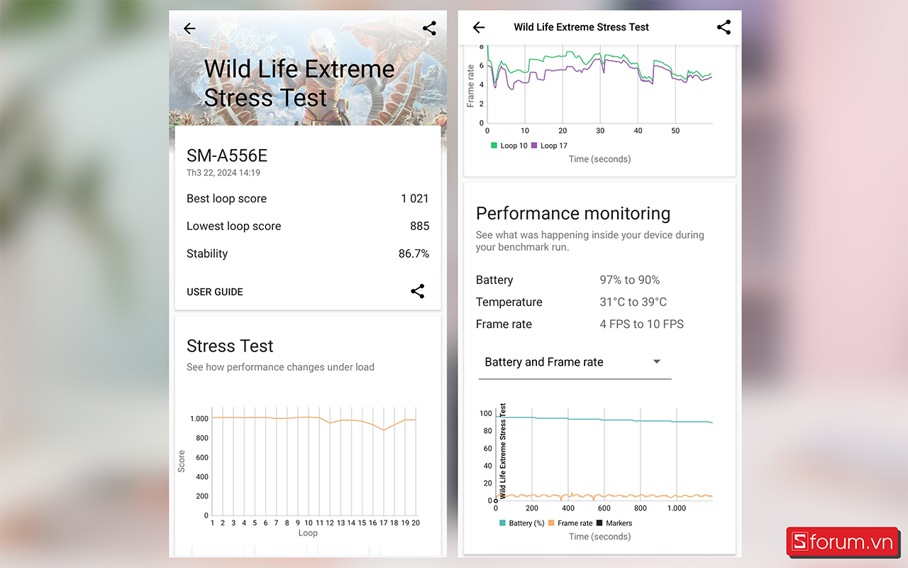 Điểm Wild Life Stress Test trên Galaxy A55