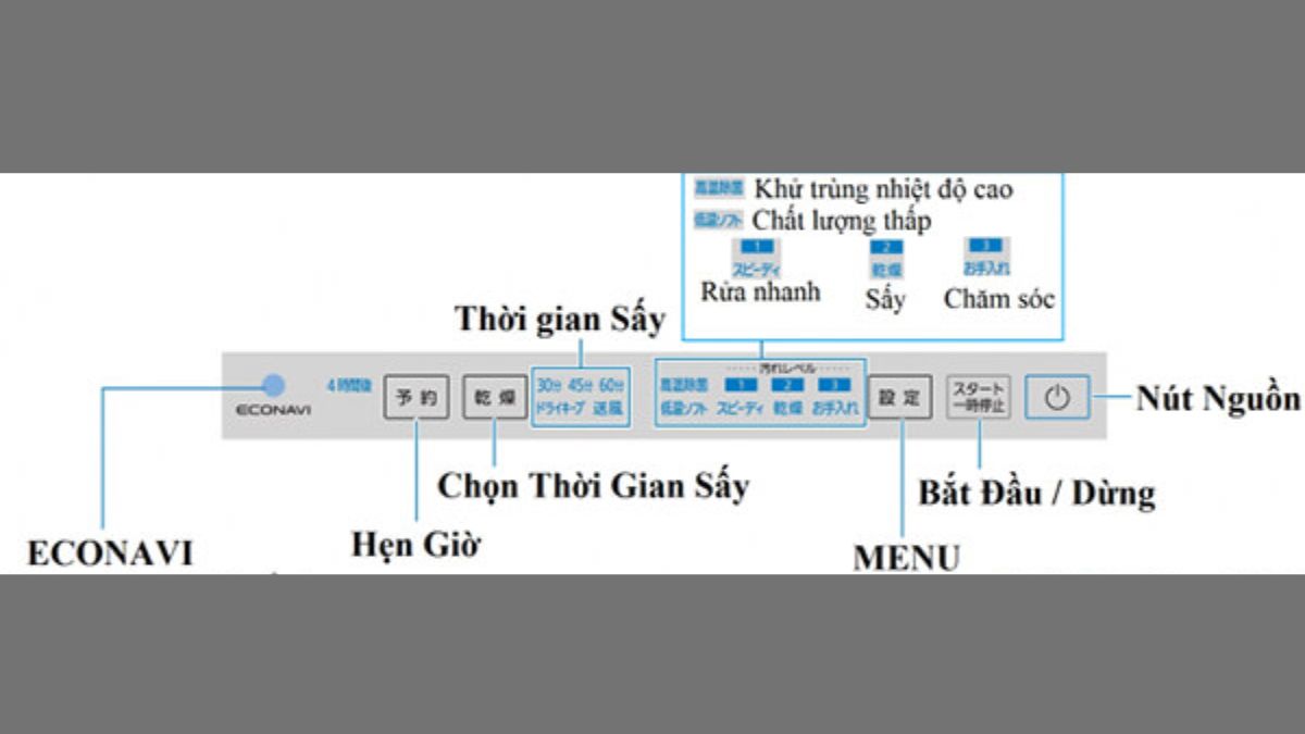Một số chức năng cơ bản của máy rửa bát Panasonic