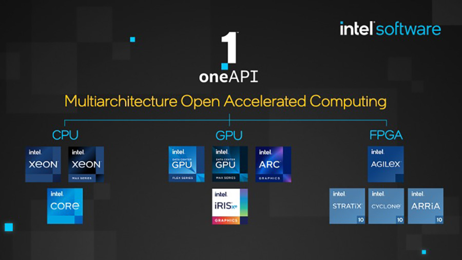 oneAPI của Intel