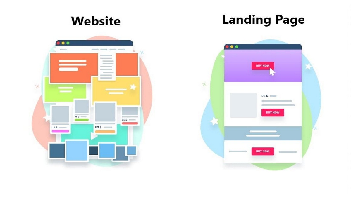 Sự khác nhau giữa Landing page và Website