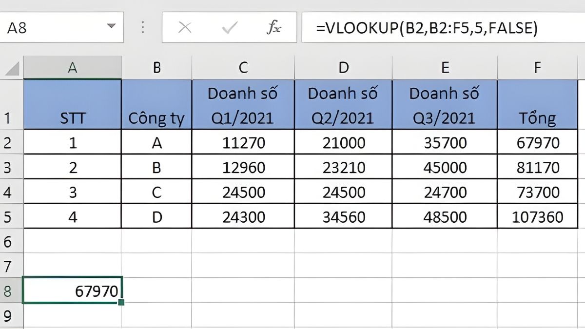 Cách khắc lỗi #NULL! trong Excel hiệu quả