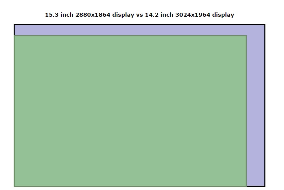 So sánh kích thước màn hình MacBook Pro 14 inch M3 và MacBook Air 15 inch M3