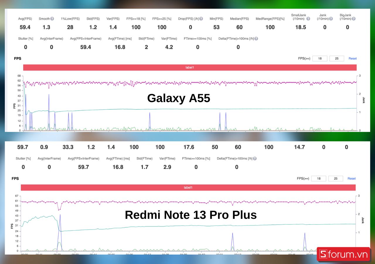 so sánh Galaxy A55 và Redmi Note 13 Pro Plus chơi PUBG: Mobile