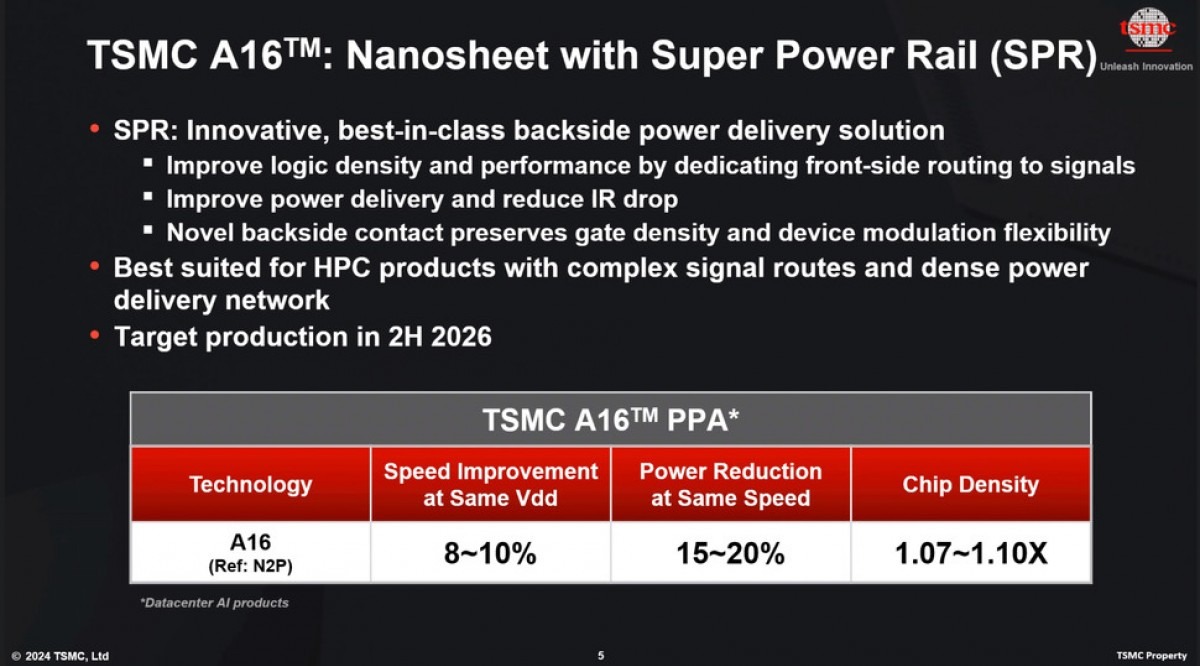 TSMC giới thiệu tiến trình sản xuất chip 2nm mới