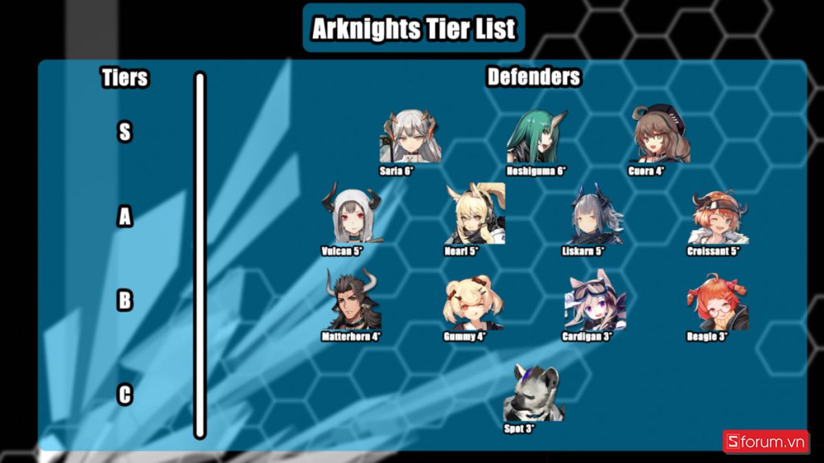 Bảng xếp hạng cấp bậc Arknights tier list mới nhất