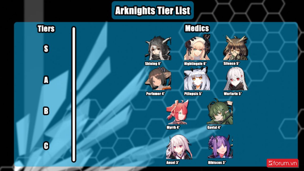 Bảng xếp hạng cấp bậc arknights tier list medics