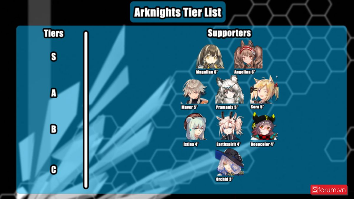 Danh sách xếp hạng cấp bậc arknights tier list
