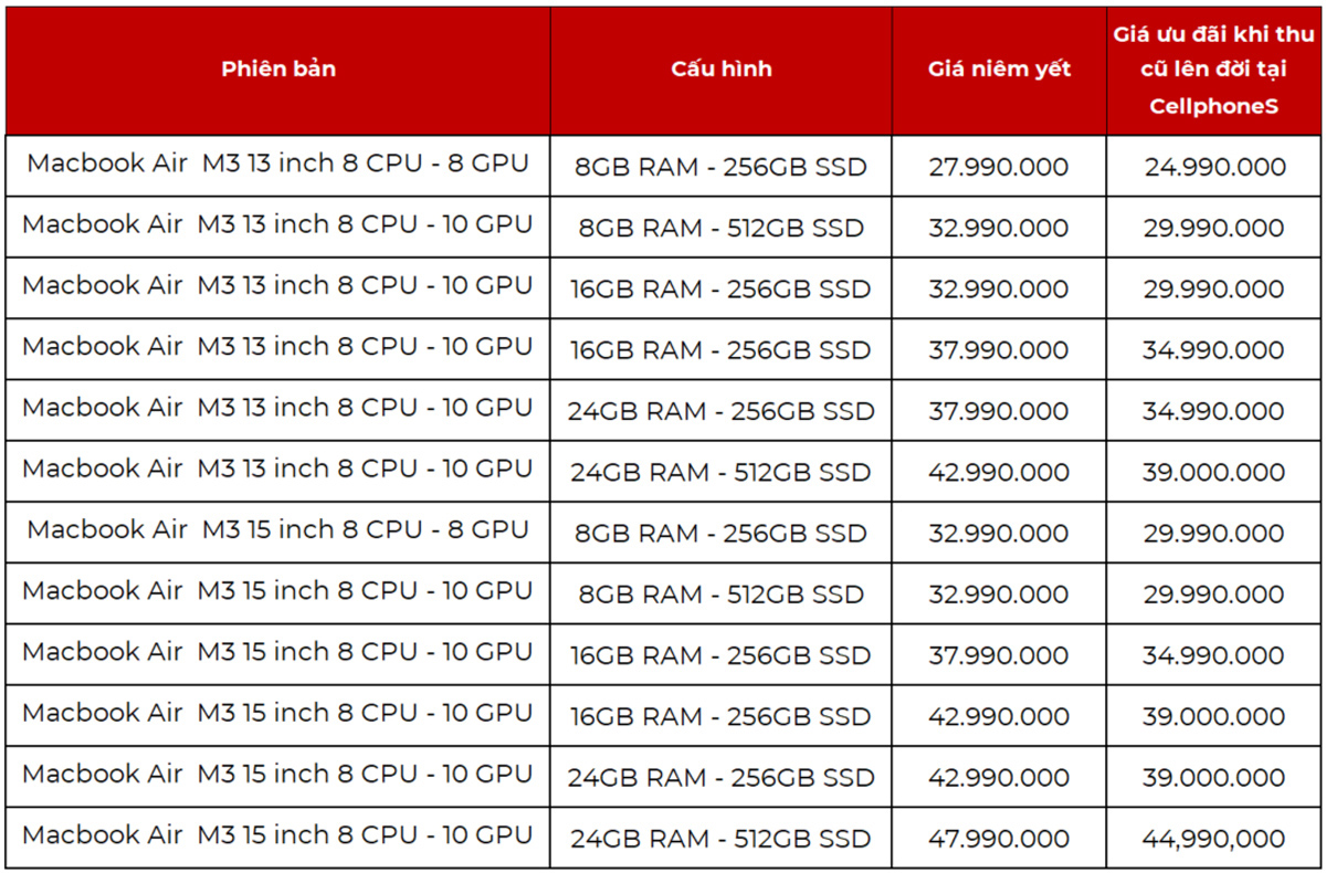*Bảng giá chưa bao gồm giảm giá 1% dành cho Smember, và trợ giá 500,000 đồng cho SVIP khi tham gia thu cũ lên đời