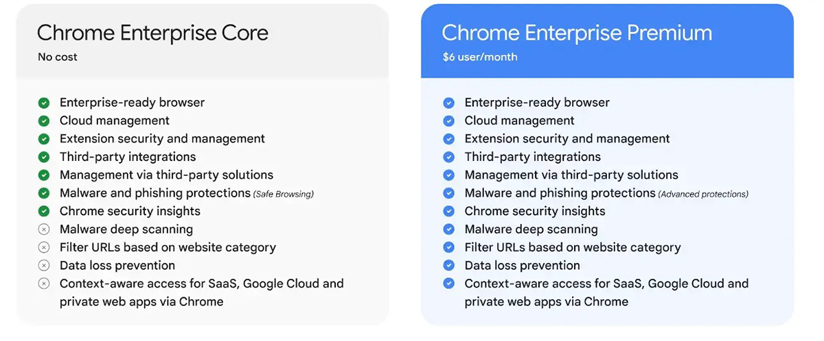 Sự khác biệt giữa hai phiên bản Chrome mới