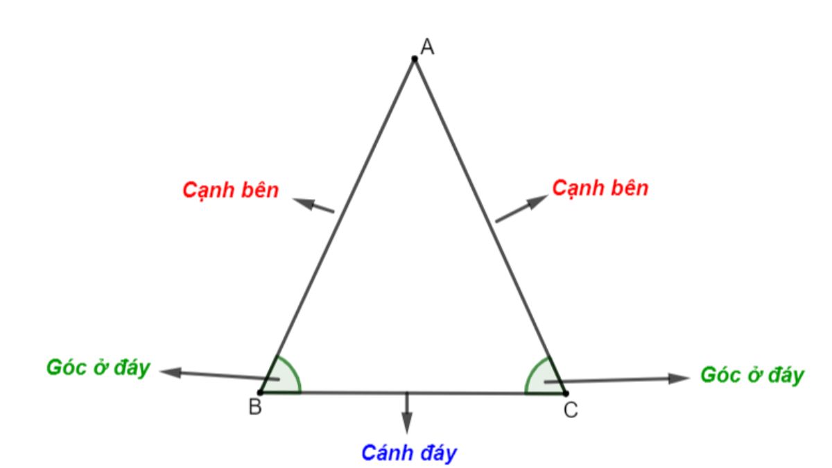 Công thức tính diện tích tam giác cân