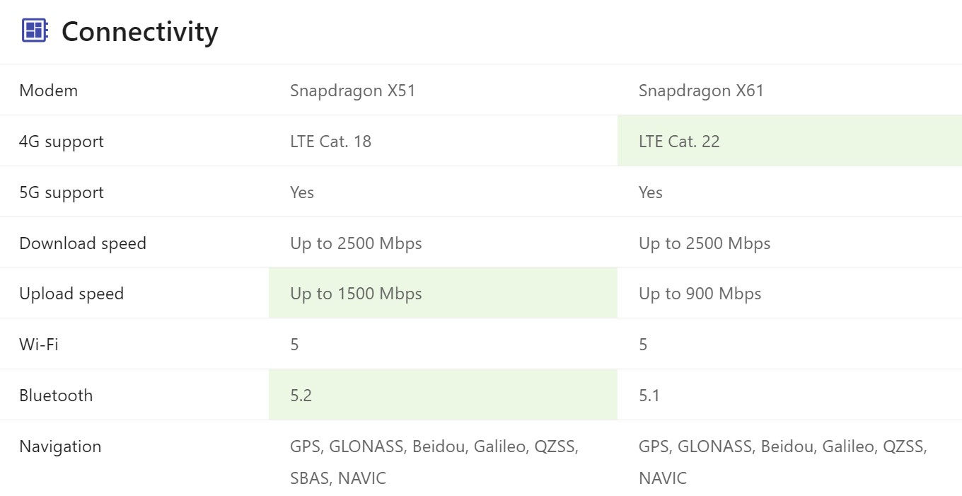 Khả năng kết nối và 5G