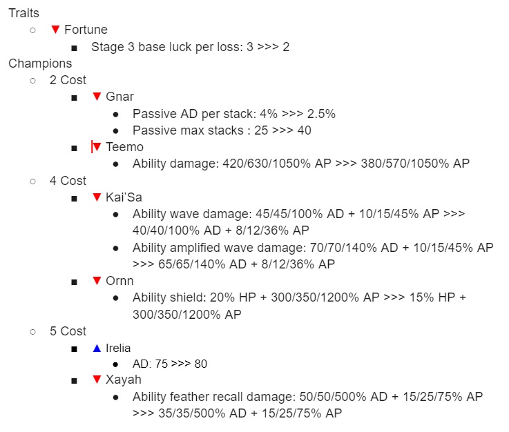 ĐTCL: Riot nerf khẩn Gnar và Kai