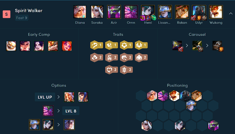 Exodia mùa 11