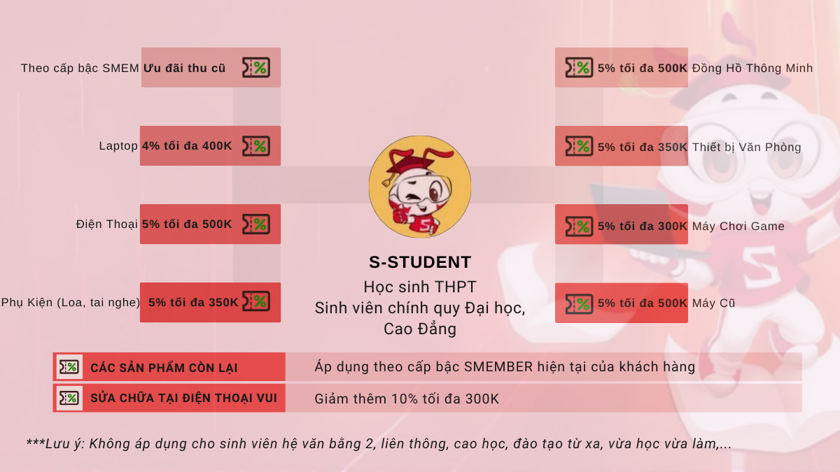 Ưu đãi đặc quyền cho khách hàng thành viên với chính sách Smember 3.0 và S-Student tại CellphoneS