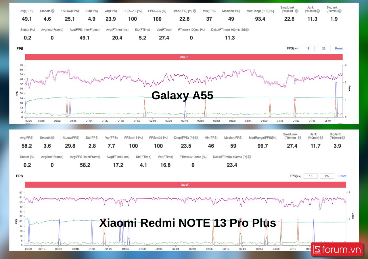 so sánh Galaxy A55 và Redmi Note 13 Pro Plus chơi Genshin Impact