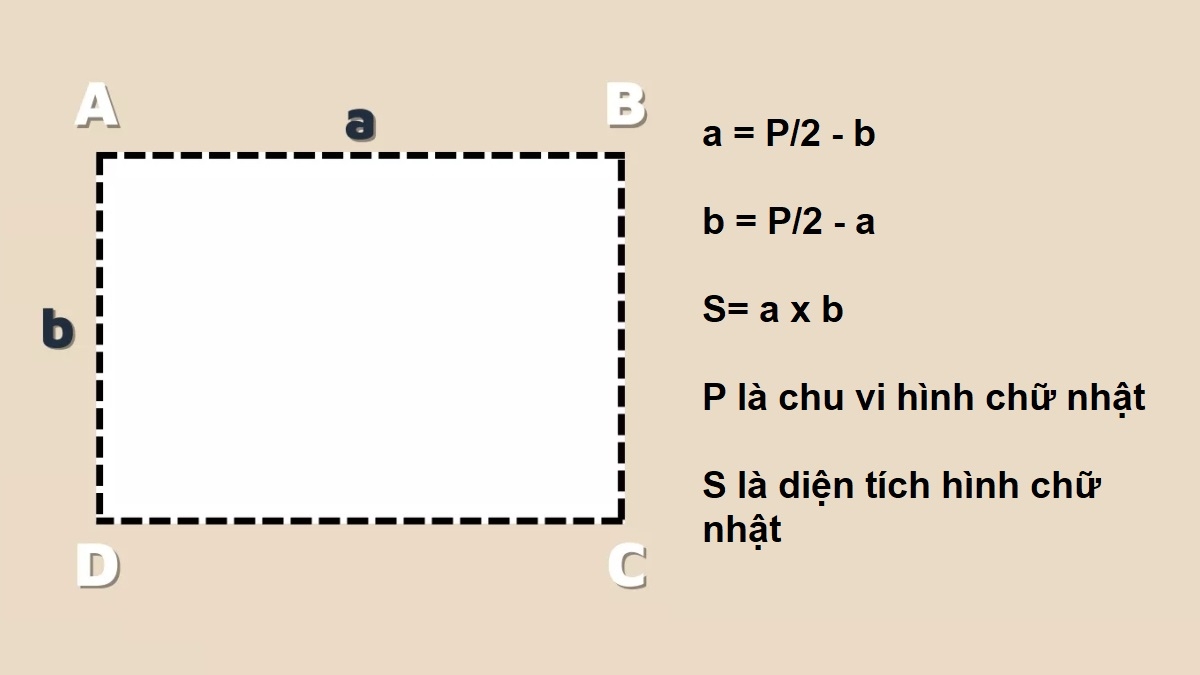 Công thức tính diện tích hình chữ nhật khi biết chu vi