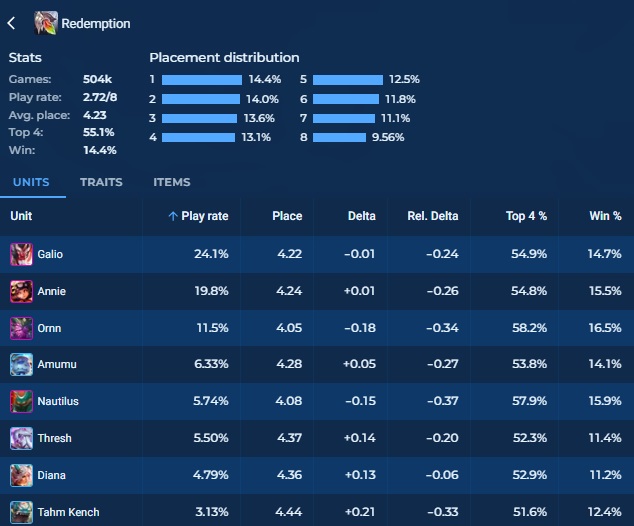 Cẩm nang ĐTCL: Top 3 trang bị nên ghép để giành lợi thế trong meta 14.9
