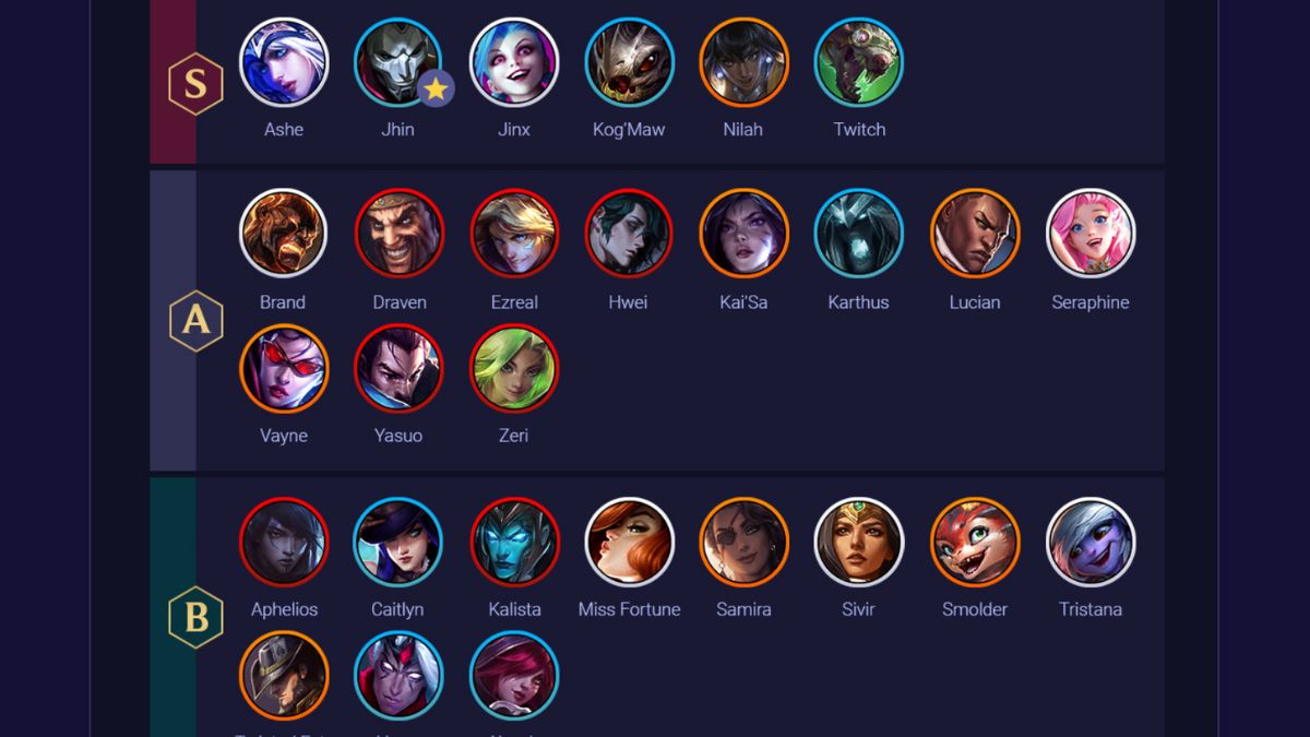 Danh sách xếp hạng cấp bậc LoL Tier List mới nhất