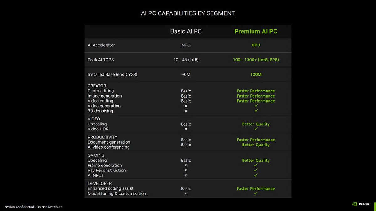 NVIDIA công bố hệ sinh thái 